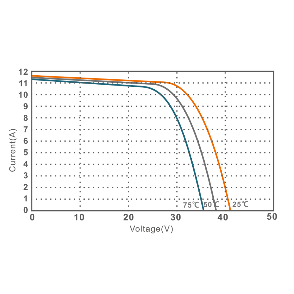 ULICA SOLAR, UL-370M-120HV, Standard Monofacial Monocrystalline MONO half-cut cells 370Wp Solar Panel