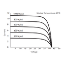 SOLARDAY, MPS_HC120_375W, Standard Monofacial Monocrystalline Silicon MONO half-cut cells 375Wp Solar Panel