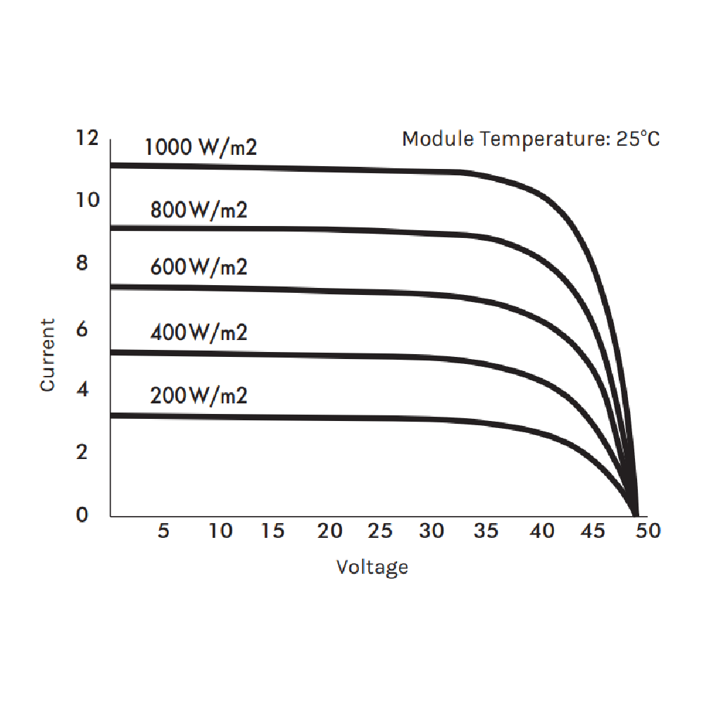 SOLARDAY, TEN HC108 395W, Standard Monofacial Monocrystalline Silicon MONO half-cut cells 395Wp Solar Panel