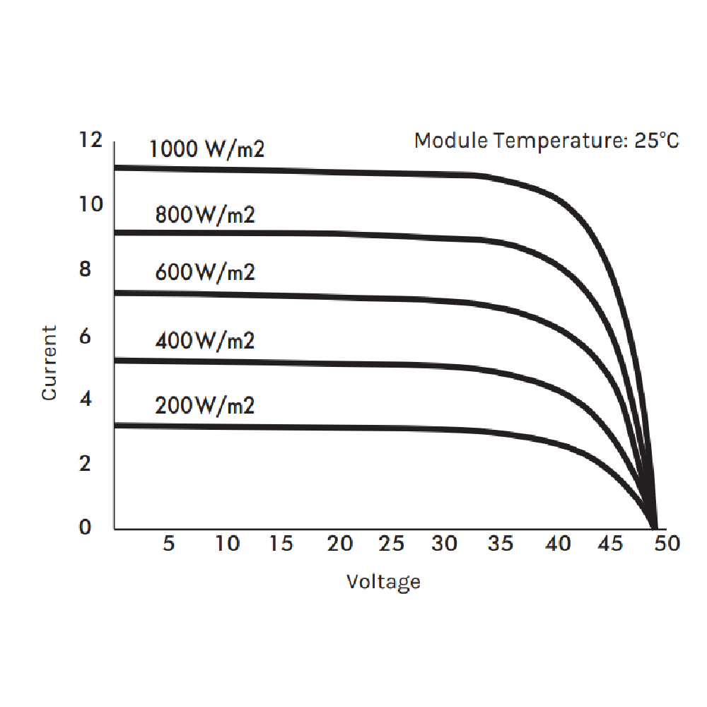 SOLARDAY, TEN HC132 490W, Standard Monofacial Monocrystalline Silicon MONO half-cut cells 490Wp Solar Panel