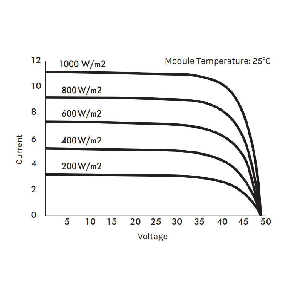 SOLARDAY, TEN HC144 545W, Standard Monofacial Monocrystalline Silicon MONO half-cut cells 545Wp Solar Panel