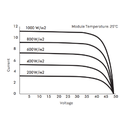 SOLARDAY, TEN HC144 545W, Standard Monofacial Monocrystalline Silicon MONO half-cut cells 545Wp Solar Panel