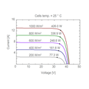 AE SOLAR, AE-BME-44E, Black Monofacial Monocrystalline PERC half-cut cells 415Wp Solar Panel