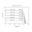 AE SOLAR, AE-BME-46E, Black Monofacial Monocrystalline PERC half-cut cells 430Wp Solar Panel