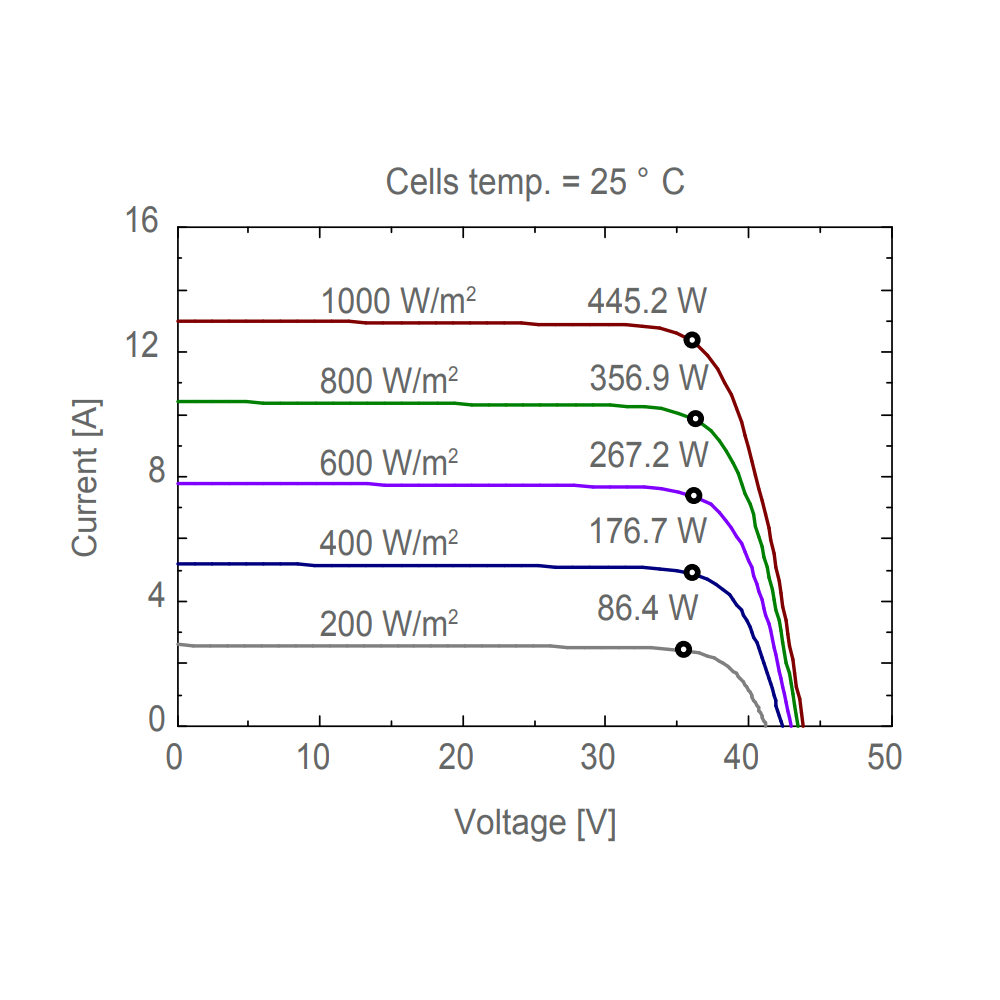 AE SOLAR, AE-BME-46E, Black Monofacial Monocrystalline PERC half-cut cells 445Wp Solar Panel
