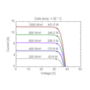 AE SOLAR, AE-CMD-108BDE, Black Bifacial Monocrystalline N Type half-cut cells 425Wp Solar Panel