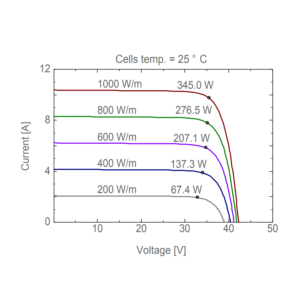 AE SOLAR, AE-MB-120E, Black Monofacial Monocrystalline PERC half-cut cells 345Wp Solar Panel