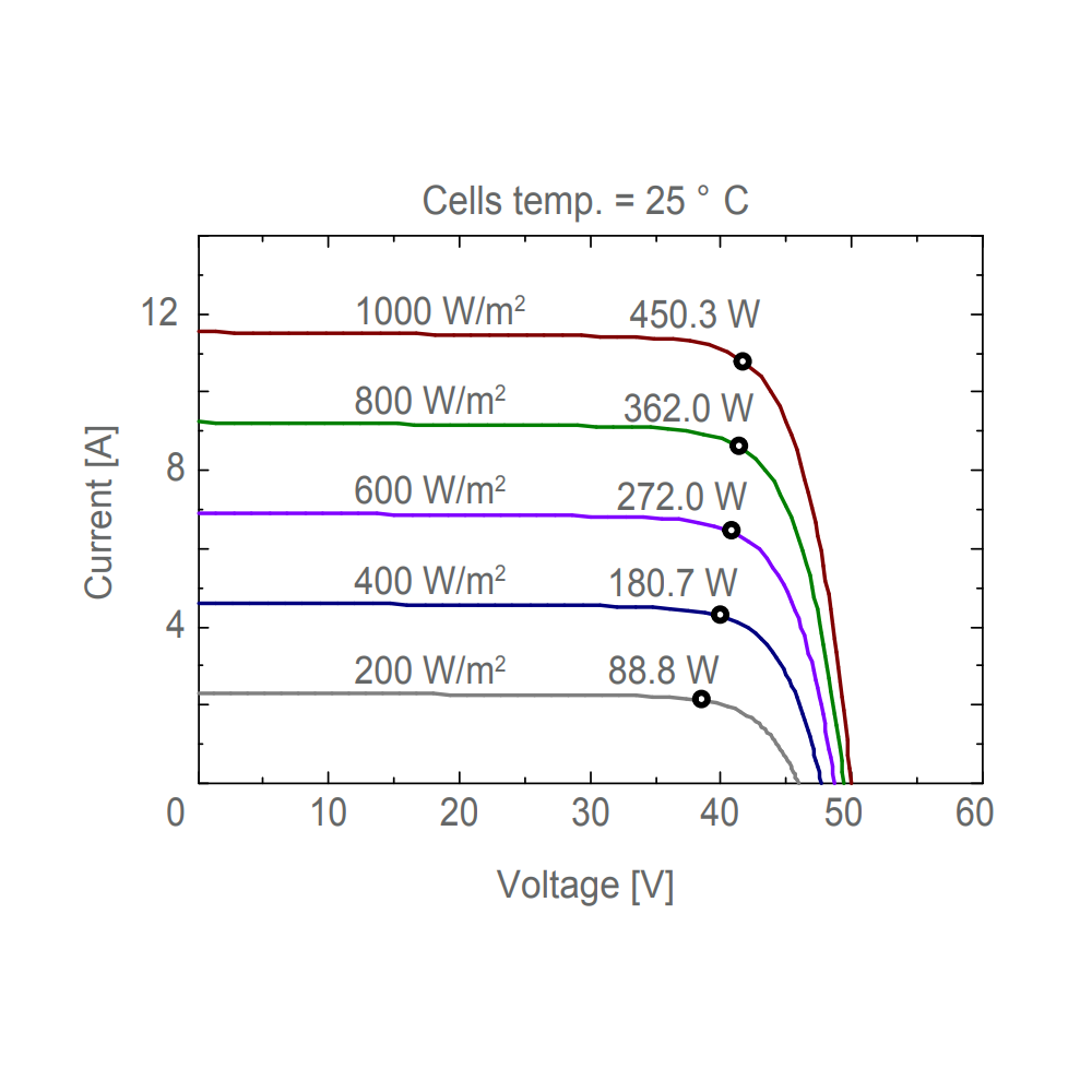 AE SOLAR, AE-MC-144E, Black Monofacial Monocrystalline PERC half-cut cells 450Wp Solar Panel