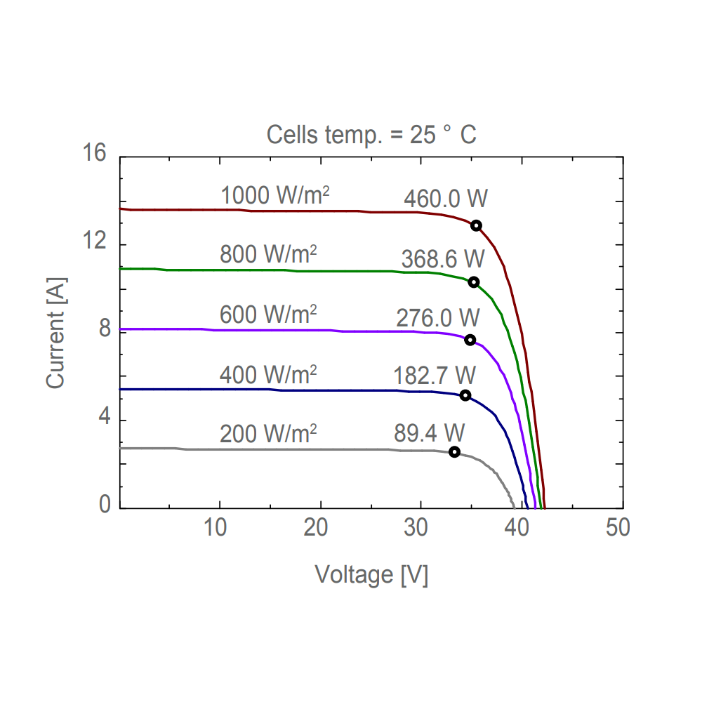 AE SOLAR, AE-MD-120E, Black Monofacial Monocrystalline PERC half-cut cells 460Wp Solar Panel