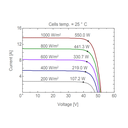 AE SOLAR, AE-MD-144E, Black Monofacial Monocrystalline PERC half-cut cells 530Wp Solar Panel