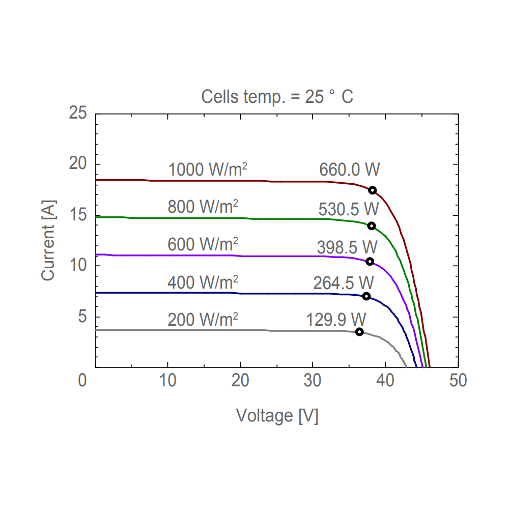 AE SOLAR, AE-ME-132E, Black Monofacial Monocrystalline PERC half-cut cells 655Wp Solar Panel