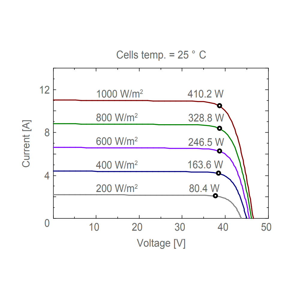 AE SOLAR, AE-BMC-60E, Black Monofacial Monocrystalline PERC half-cut cells 405Wp Solar Panel