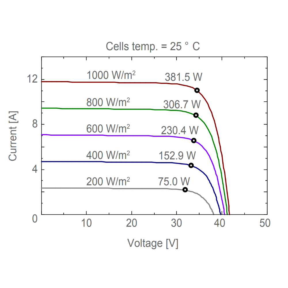 AE SOLAR, AE-MC-120BD, Standard Bifacial Monocrystalline PERC half-cut cells 365Wp Solar Panel
