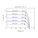 AE SOLAR, AE-MC-144BS, Standard Bifacial Monocrystalline PERC half-cut cells 445Wp Solar Panel