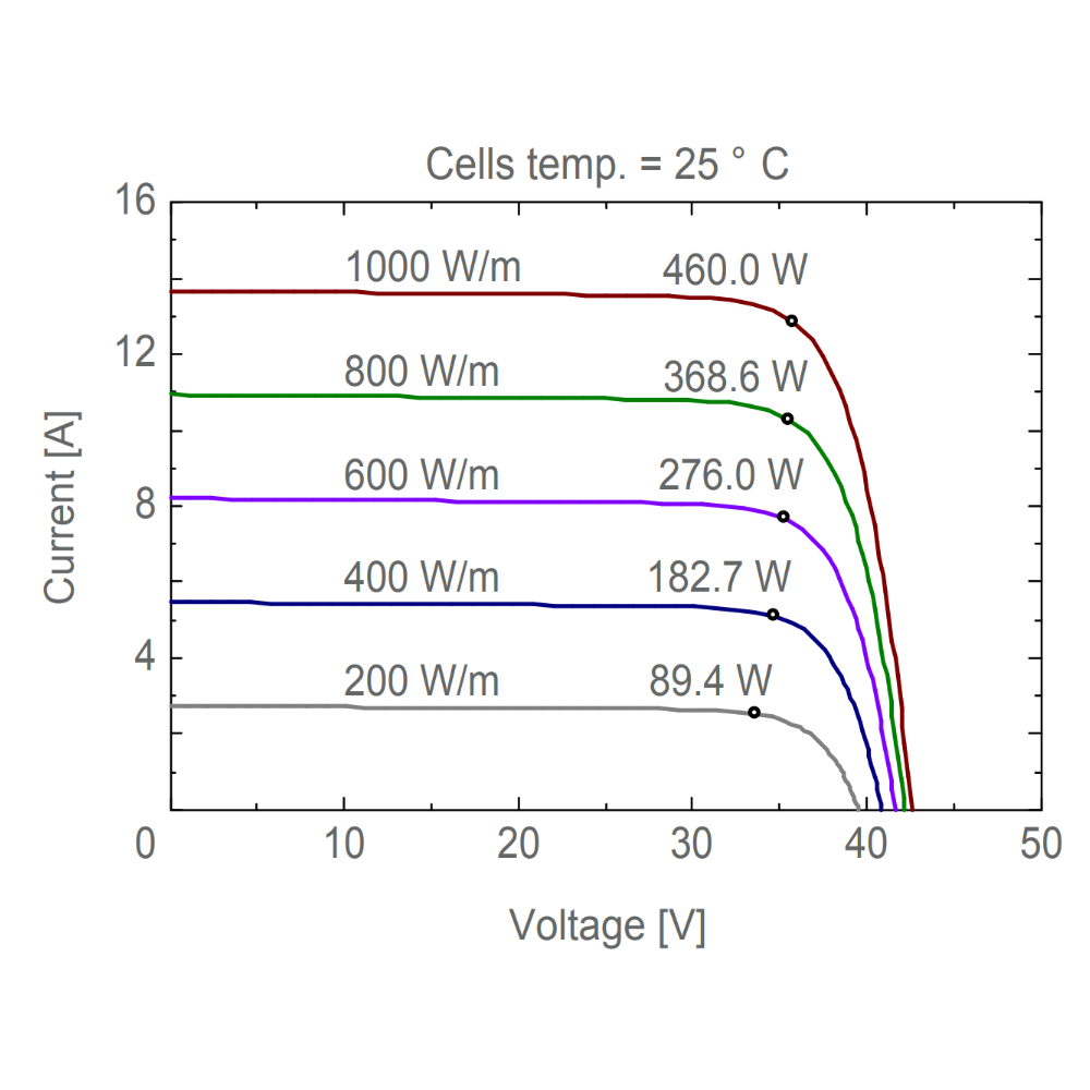 AE SOLAR, AE-MD-120BD, Standard Bifacial Monocrystalline PERC half-cut cells 445Wp Solar Panel