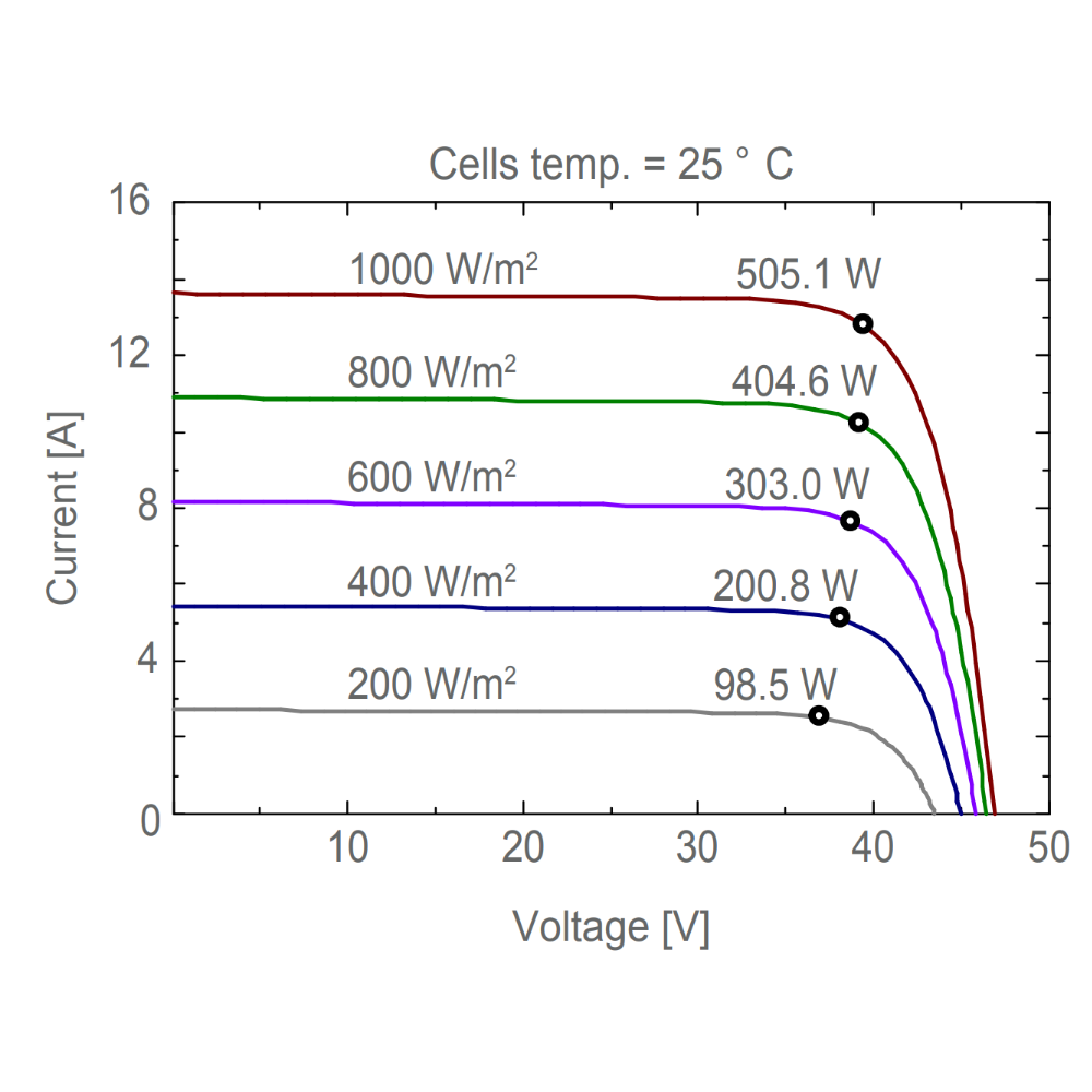 AE SOLAR, AE-MD-132BS, Standard Bifacial Monocrystalline PERC half-cut cells 490Wp Solar Panel