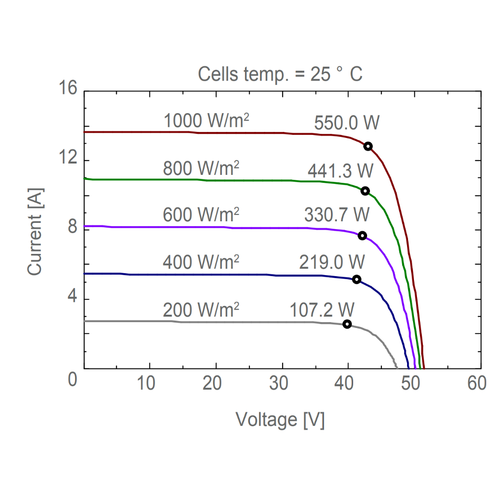 AE SOLAR, AE-MD-144BD, Standard Bifacial Monocrystalline PERC half-cut cells 540Wp Solar Panel