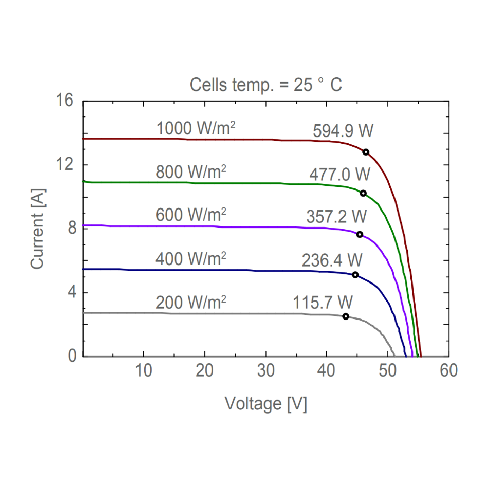 AE SOLAR, AE-MD-156BD, Standard Bifacial Monocrystalline PERC half-cut cells 575Wp Solar Panel