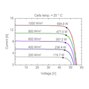 AE SOLAR, AE-MD-156BD, Standard Bifacial Monocrystalline PERC half-cut cells 595Wp Solar Panel
