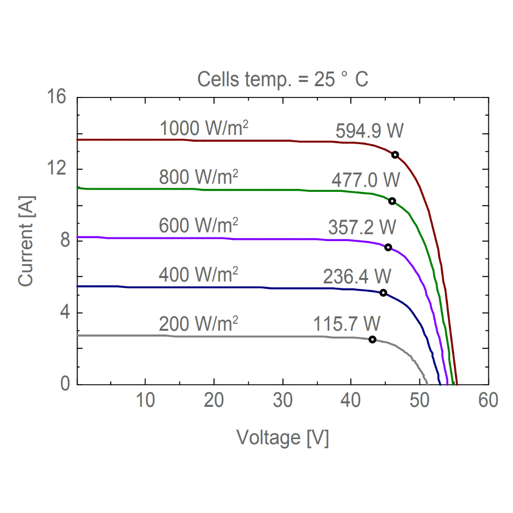 AE SOLAR, AE-MD-156BS, Standard Bifacial Monocrystalline PERC half-cut cells 595Wp Solar Panel