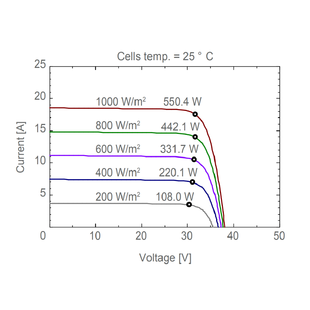 AE SOLAR, AE-ME-110BS, Standard Bifacial Monocrystalline PERC half-cut cells 535Wp Solar Panel
