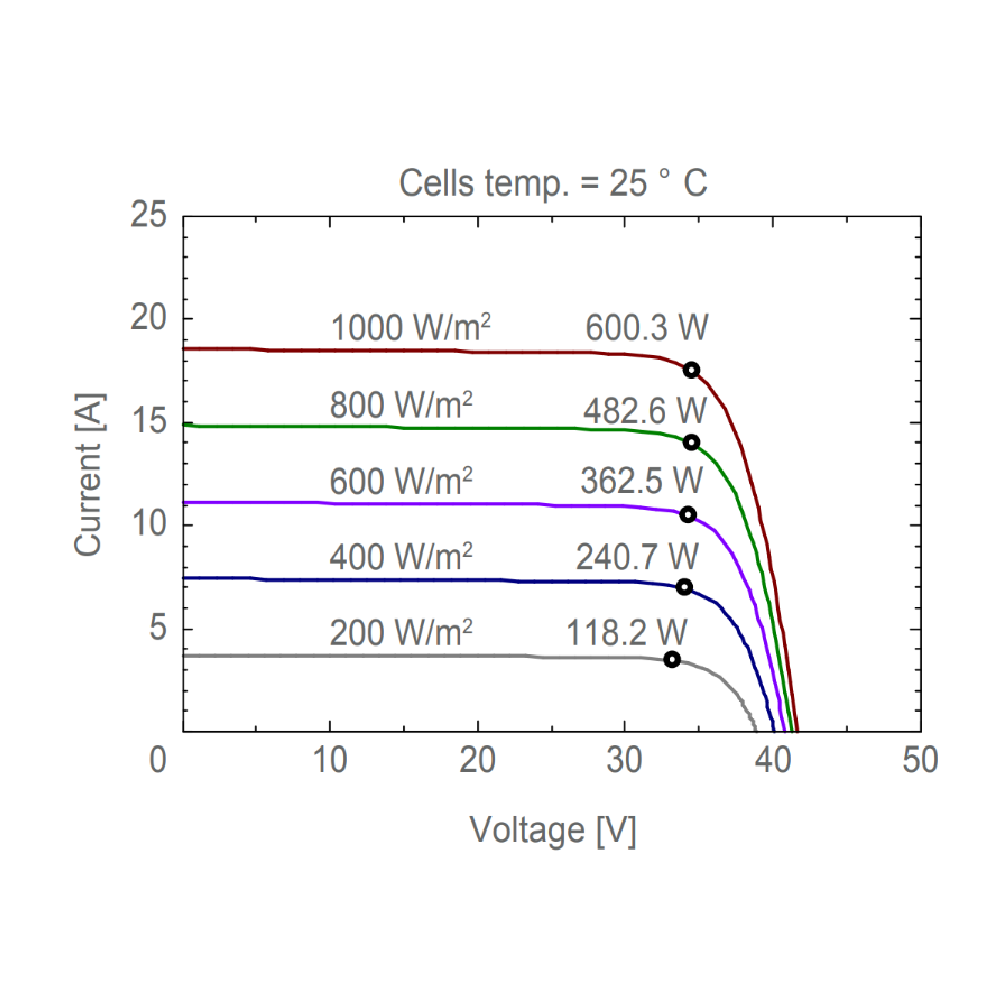 AE SOLAR, AE-ME-120BD, Standard Bifacial Monocrystalline PERC half-cut cells 590Wp Solar Panel
