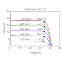 AE SOLAR, AE-ME-120BS, Standard Bifacial Monocrystalline PERC half-cut cells 580Wp Solar Panel