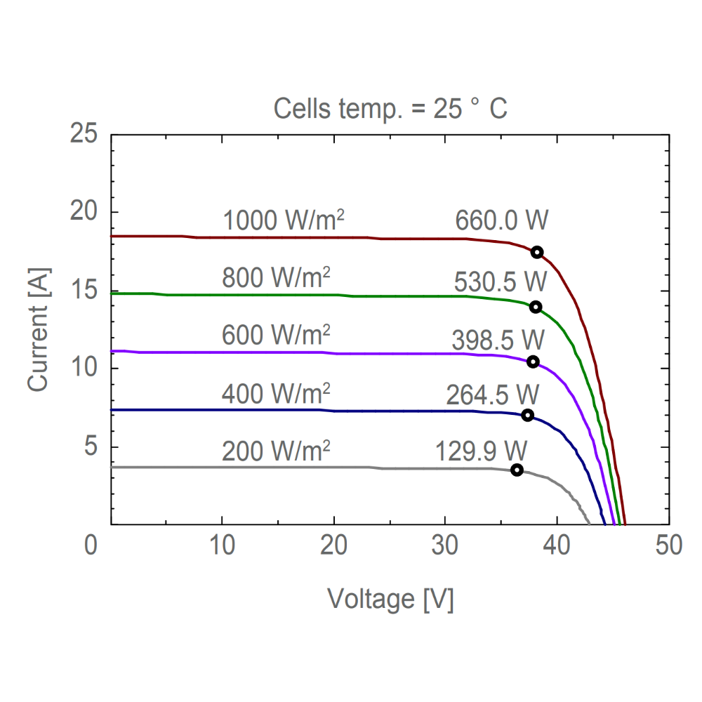 AE SOLAR, AE-ME-132BD, Standard Bifacial Monocrystalline PERC half-cut cells 660Wp Solar Panel