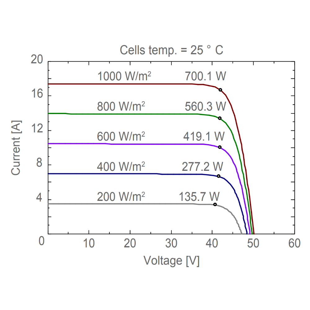 AE SOLAR, AE-TME-132BDS, Standard Bifacial Monocrystalline PERC half-cut cells 695Wp Solar Panel