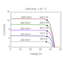 AE SOLAR, AE-BME-46F, Standard Monofacial Monocrystalline PERC half-cut cells 425Wp Solar Panel