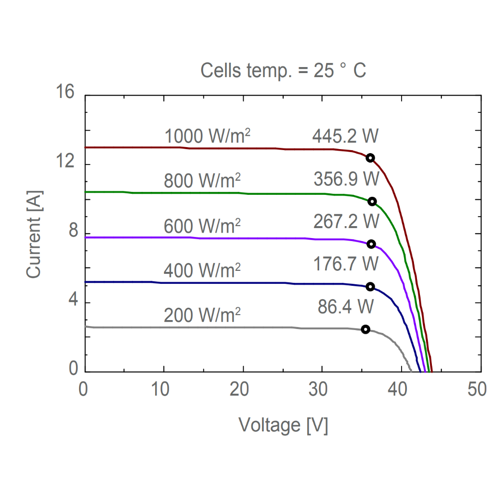 AE SOLAR, AE-BME-46F, Standard Monofacial Monocrystalline PERC half-cut cells 440Wp Solar Panel