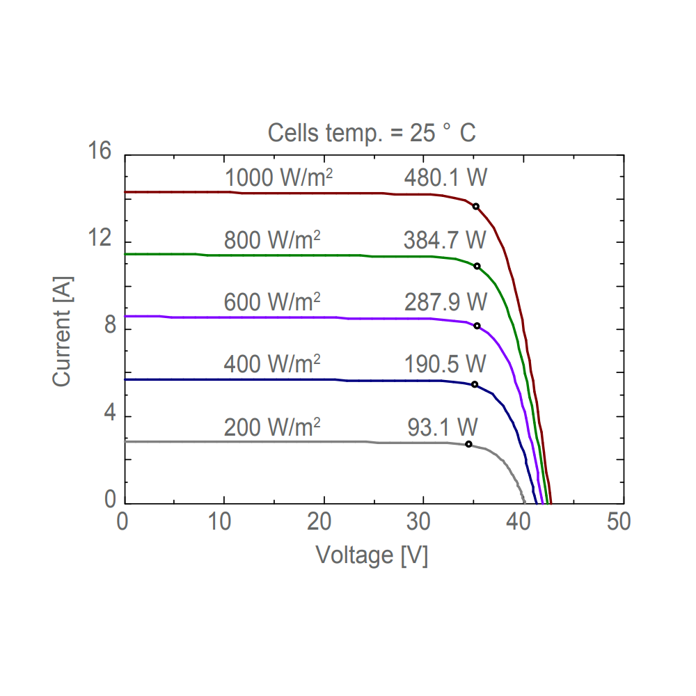 AE SOLAR, AE-CMD-120BDS, Standard Bifacial Monocrystalline TOPCon 470Wp Solar Panel