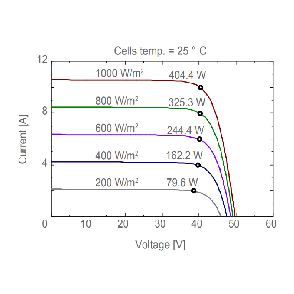 AE SOLAR, AE-MB72, Standard Monofacial Monocrystalline PERC half-cut cells 400Wp Solar Panel