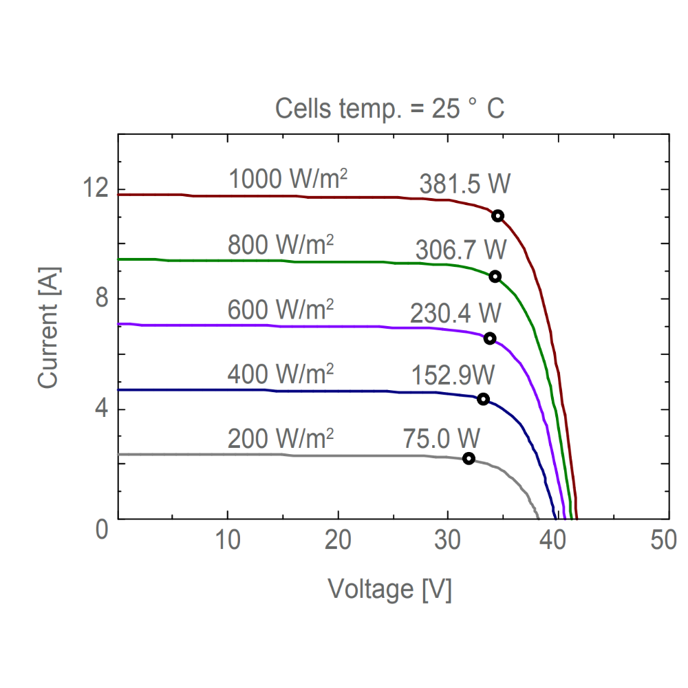 AE SOLAR, AE-MC-120, Standard Monofacial Monocrystalline PERC half-cut cells 375Wp Solar Panel