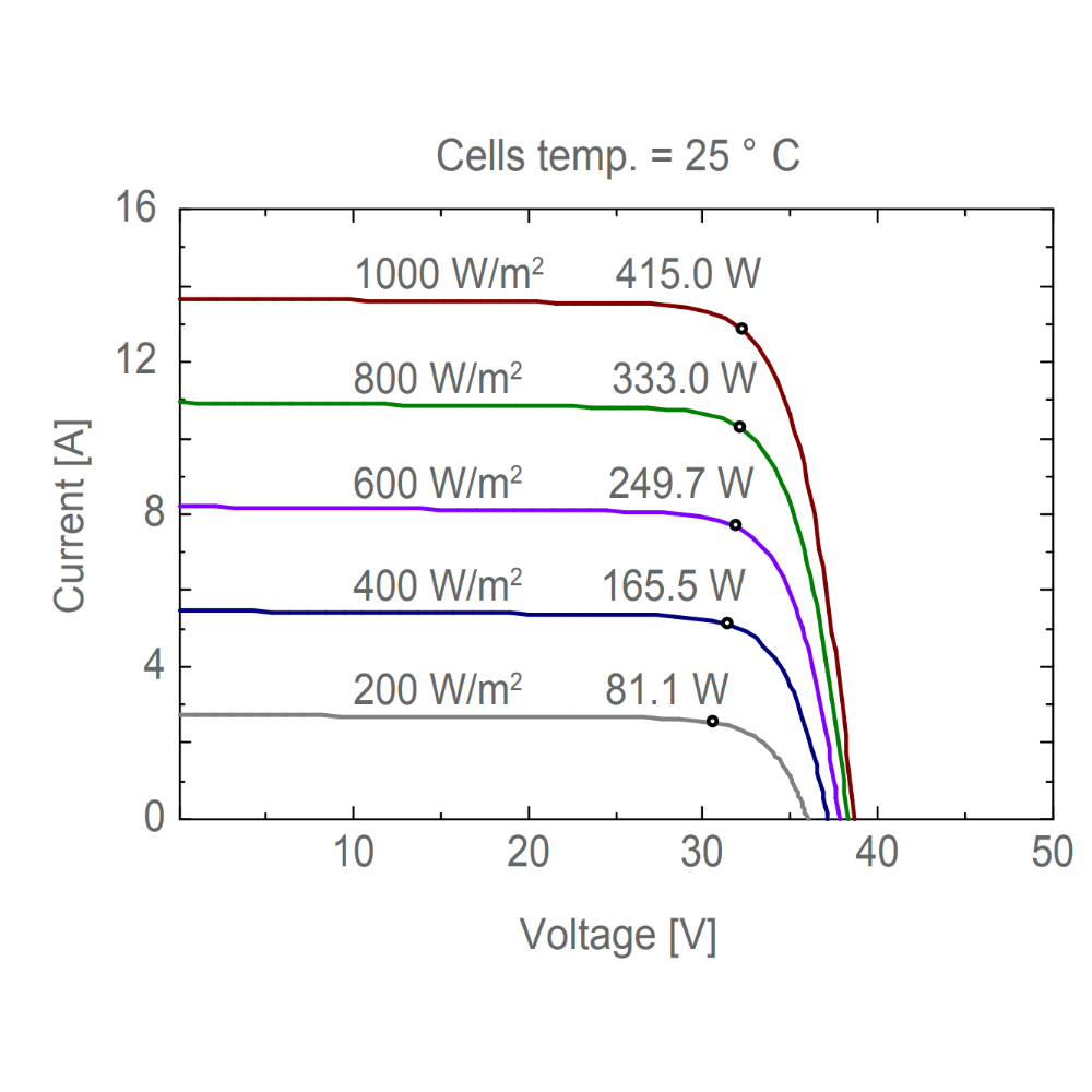 AE SOLAR, AE-MD-108, Standard Monofacial Monocrystalline PERC half-cut cells 395Wp Solar Panel