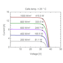 AE SOLAR, AE-MD-108, Standard Monofacial Monocrystalline PERC half-cut cells 395Wp Solar Panel