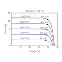 AE SOLAR, AE-MD-132, Standard Monofacial Monocrystalline PERC half-cut cells 485Wp Solar Panel