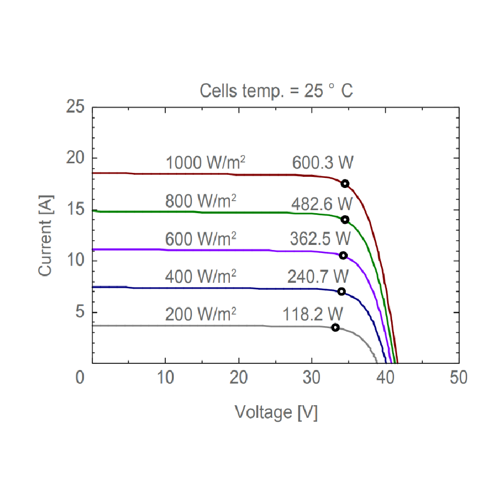 AE SOLAR, AE-ME-120, Standard Monofacial Monocrystalline PERC half-cut cells 595Wp Solar Panel