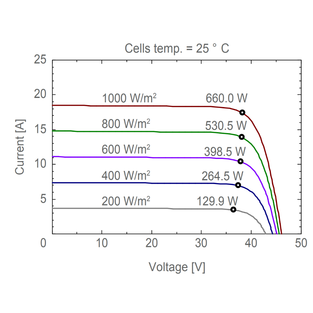 AE SOLAR, AE-ME-132, Standard Monofacial Monocrystalline PERC half-cut cells 655Wp Solar Panel