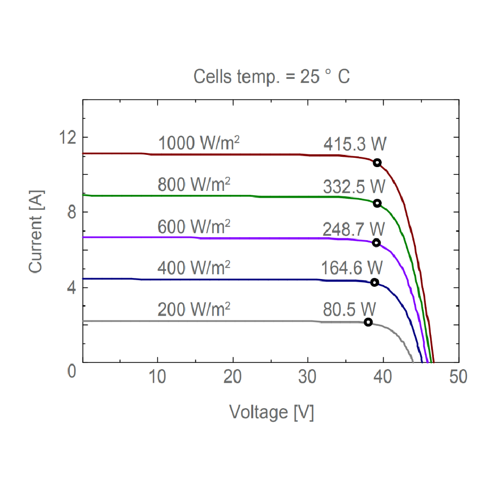 AE SOLAR, AE-BMC-60F, Standard Monofacial Monocrystalline PERC half-cut cells 415Wp Solar Panel