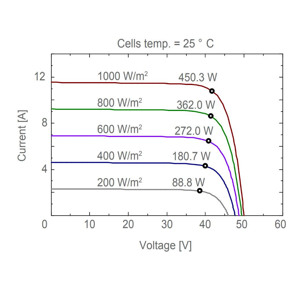 AE SOLAR, AE-MC-144, Standard Monofacial Monocrystalline PERC half-cut cells 440Wp Solar Panel