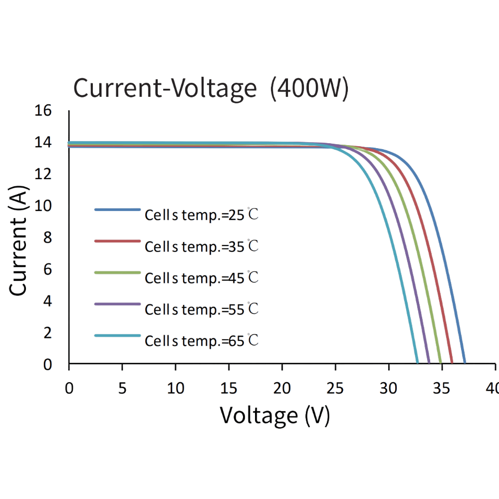 ASTRONERGY, CHSM54M-BL(H)-HC182-395W, Standard Monofacial Monocrystalline PERC half-cut cells 395Wp Solar Panel