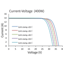 ASTRONERGY, CHSM54M-BL(H)-HC182-405W, Standard Monofacial Monocrystalline PERC half-cut cells 405Wp Solar Panel