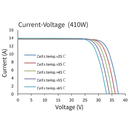 ASTRONERGY, CHSM54M-HC182-405W, Standard Monofacial Monocrystalline PERC half-cut cells 405Wp Solar Panel