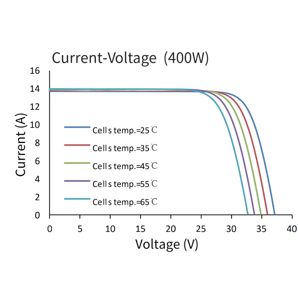 ASTRONERGY, CHSM54N-BL(H)-HC182-425W, Standard Monofacial Monocrystalline PERC half-cut cells 425Wp Solar Panel