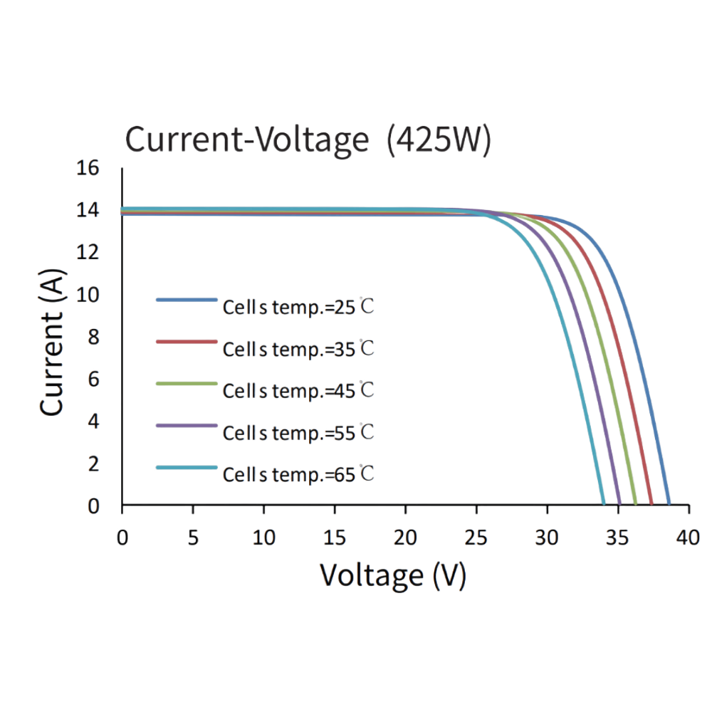 ASTRONERGY, CHSM54N-HC182-415W, Standard Monofacial Monocrystalline PERC half-cut cells 415Wp Solar Panel