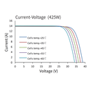 ASTRONERGY, CHSM54N-HC182-430W, Standard Monofacial Monocrystalline PERC half-cut cells 430Wp Solar Panel