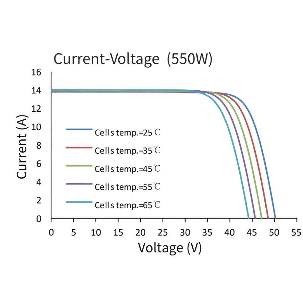 ASTRONERGY, CHSM72M-HC182-550W, Standard Monofacial Monocrystalline PERC half-cut cells 550Wp Solar Panel