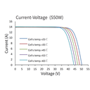 ASTRONERGY, CHSM72M-HC182-550W, Standard Monofacial Monocrystalline PERC half-cut cells 550Wp Solar Panel