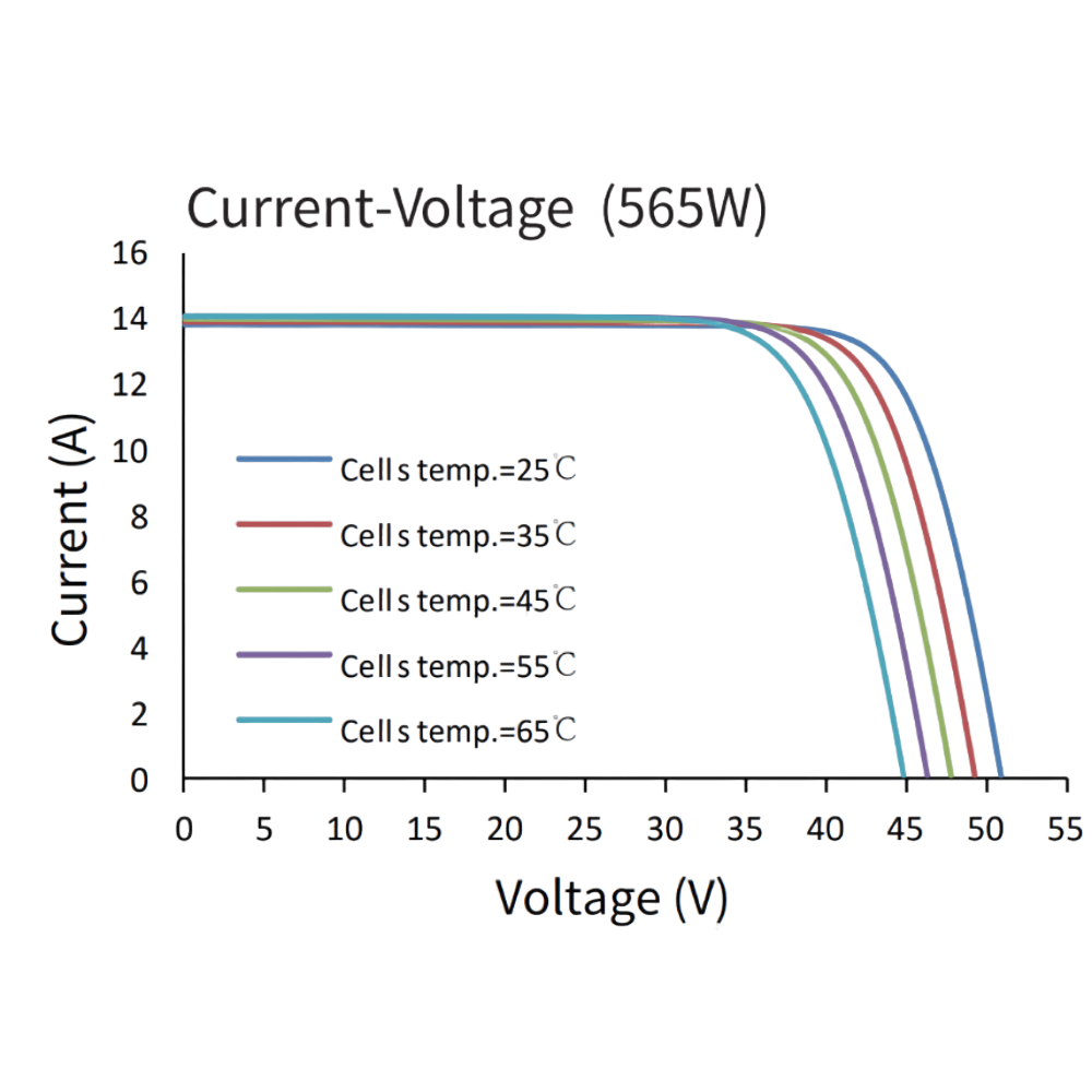 ASTRONERGY, CHSM72M-DG(F)-BH182-555W, Standard Bifacial Monocrystalline PERC half-cut cells 555Wp Solar Panel
